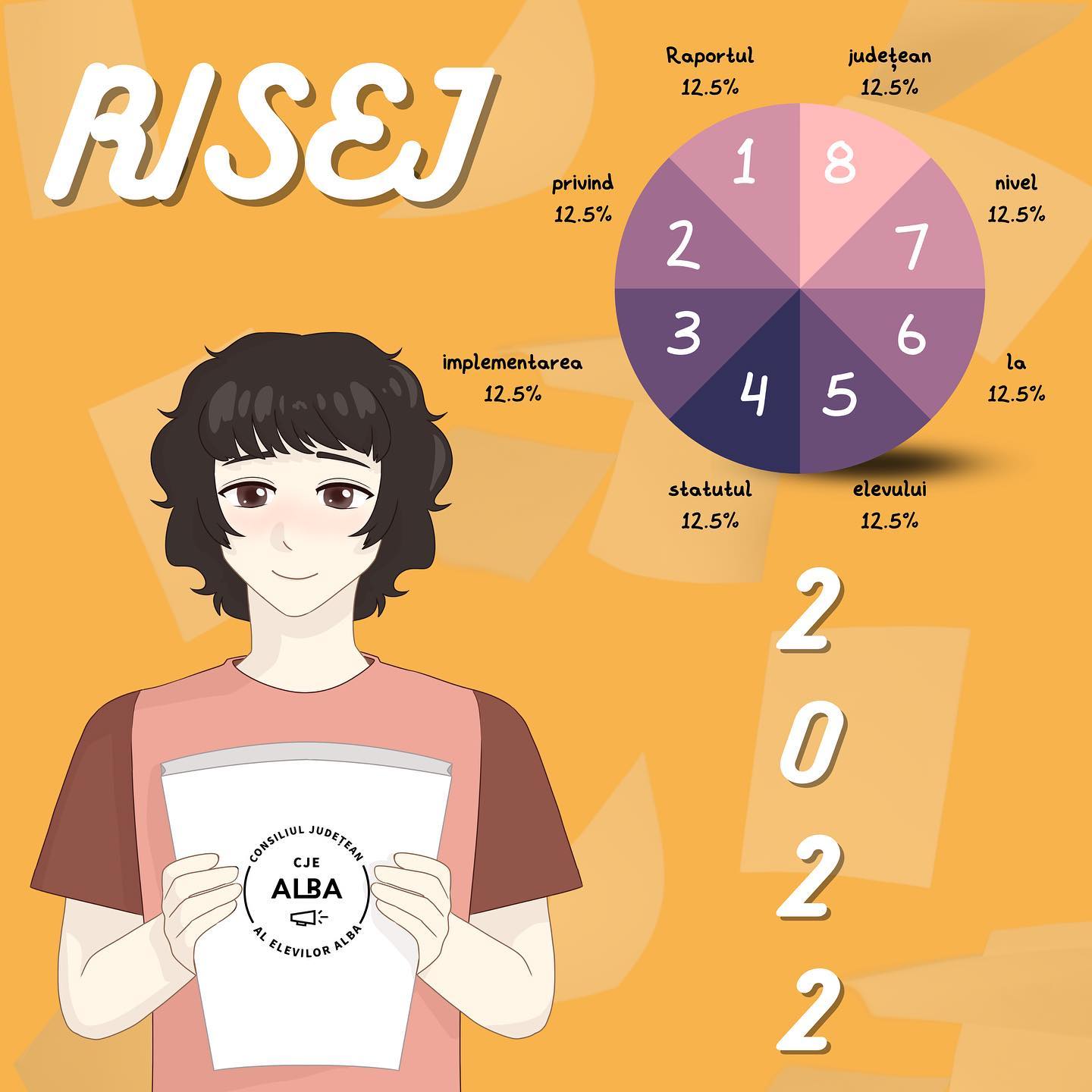 Consiliul Județean al Elevilor Alba lansează o nouă ediție a RISEJ